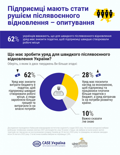Інфографіка: case-ukraine.com.ua
