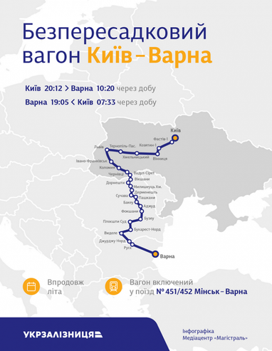 "Укрзализныця" запустила поезд из Киева в Болгарию за 100 евро