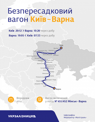 "Укрзалізниця" запустила поїзд із Києва до Болгарії за 100 євро