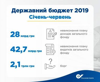 Зміцнення гривні сприяло зменшенню державного боргу - Пацкан (інфографіка)