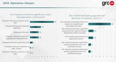 Інфографіка: Grc.ua