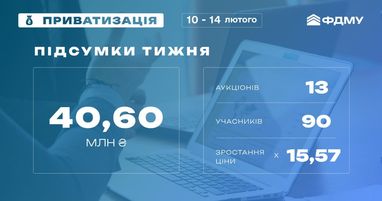 Фонд госимущества на прошлой неделе реализовал активов на 40,6 млн грн: самый дорогой объект
