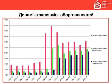 Що відбувається з ринком кредитування під час війни