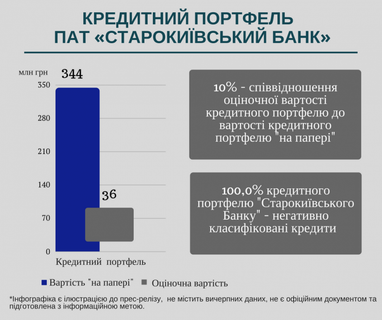 Проблемні банки України і список претендентів на ліквідацію