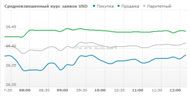 Курс готівкового долара