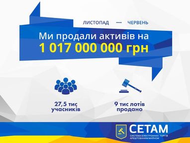 Продажи ГП "СЕТАМ" превысили 1 млрд грн (инфографика)