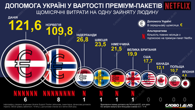 Инфографика: «Слово и дело»