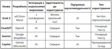 Grok 3: на что способна новая нейросеть