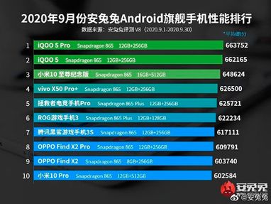 Обрані найпотужніші флагманські Android-смартфони вересня