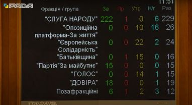 Стефанчук стал новым спикером Рады