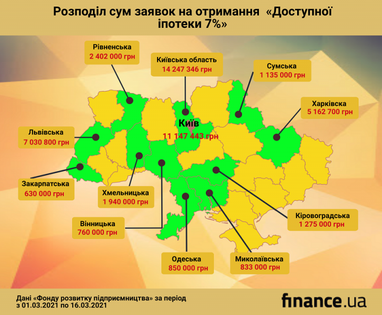 Українці знизили витрати в автосалонах на $60 млн: що й за сільки купували в жовтні