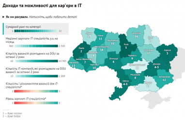 Рейтинг міст України за зручністю для роботи і проживання ІТ-спеціалістів