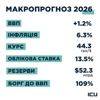 Інфографіка: ICU