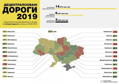Как в областях Украины ремонтируют дороги (инфографика)