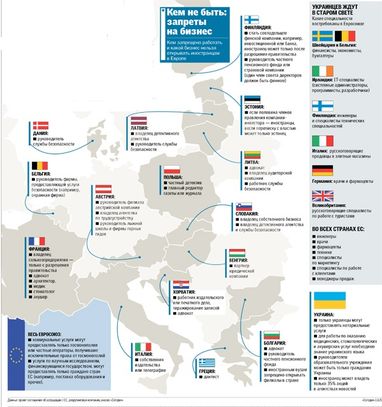 Какую работу украинцы смогут найти в Евросоюзе