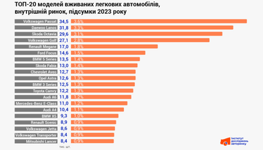 Инфографика: eauto.org.ua