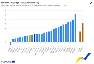 Где самая большая и самая низкая почасовая оплата труда в странах Европы (инфографика)