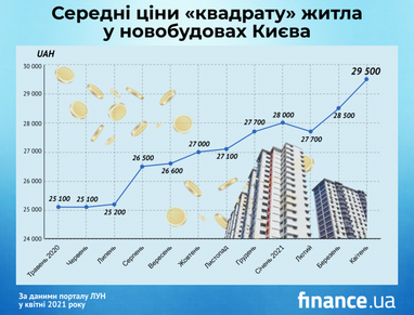 НБУ хоче змінити розрахунок офіційного курсу гривні