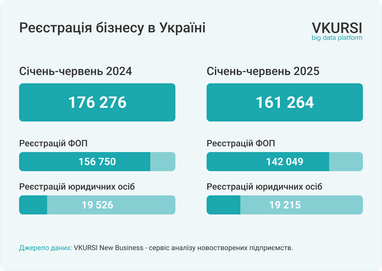 Інфографіка: Vkursi