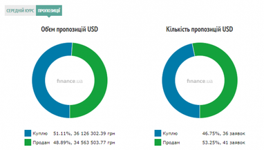 Курс наличного доллара