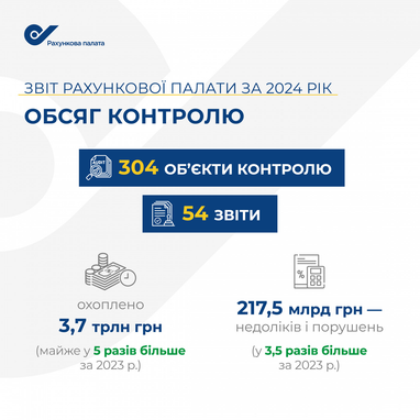 Інфографіка: Рахункова палата