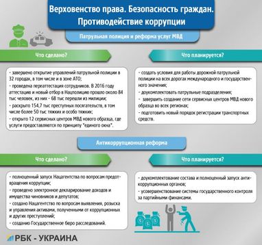 Зробив справу: чим запам'ятається рік роботи уряду Володимира Гройсмана