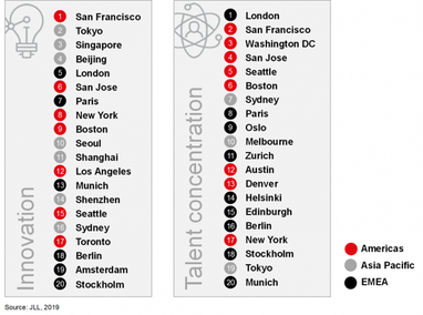 Найбільш інноваційні міста світу (інфографіка)