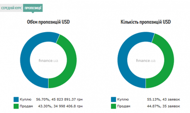 Курс наличного доллара