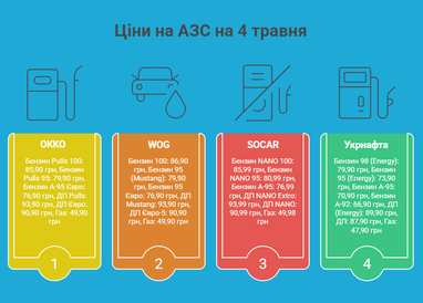 <i>Інфографіка finance.ua</i>