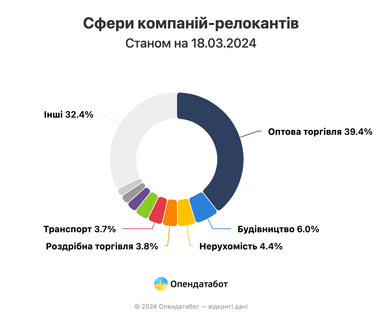 Инфографика: Опендатабот