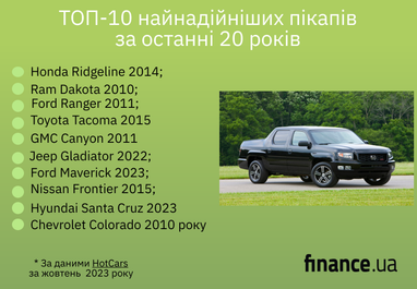 ТОП-10 моделей самых надежных пикапов за последние 20 лет (инфографика)