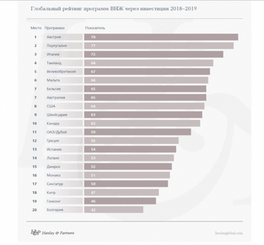 Названа лучшая страна для получения вида на жительство (инфографика)