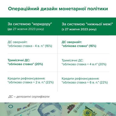 Інфографіка: НБУ