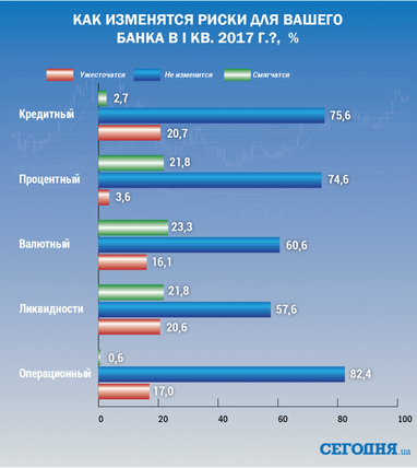 Якими є настрої та очікування банків щодо кредитування