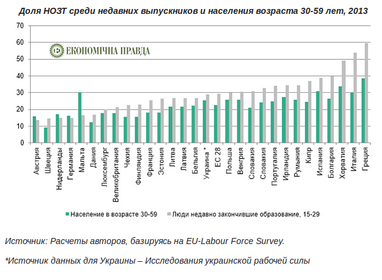 Занятая и бедная, или В чем отличие украинской молодежи от европейской