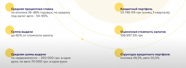 Кредитування під заставу майна: переваги і ризики