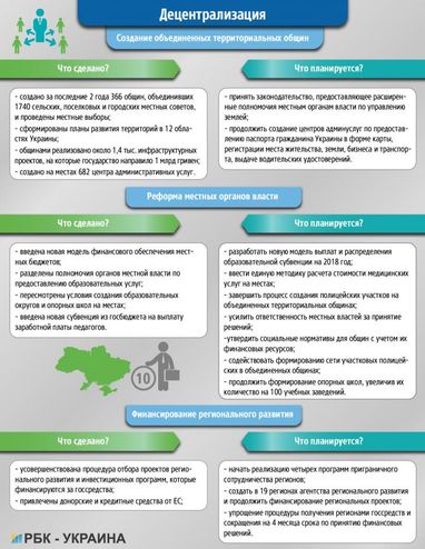 Зробив справу: чим запам'ятається рік роботи уряду Володимира Гройсмана