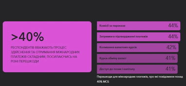 Исследование: украинский бизнес ответил, ожидает ли рост в 2024 году (инфографика)