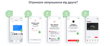 Приглашайте друзей и получайте вознаграждение от ПУМБ до 100* грн каждый