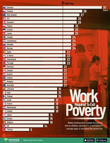 Скільки годин потрібно працювати в країнах ОЕСР, щоб вийти з бідності (інфографіка)