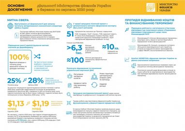 Мінфін похвалився досягненнями за півроку роботи