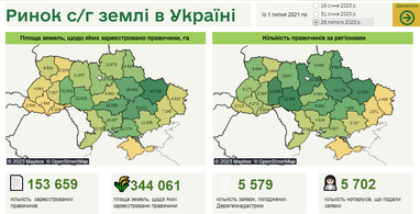 В Украине упала средняя стоимость сельскохозяйственной земли