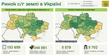 В Украине упала средняя стоимость сельскохозяйственной земли