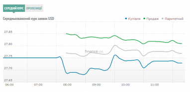Курс наличного доллара