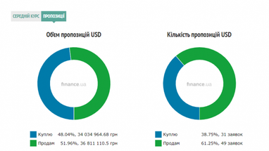 Курс наличного доллара