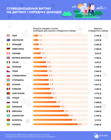 Сколько стоит «родить» ребёнка в странах ЕС (инфографика)
