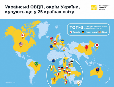 У Мінфіні повідомили, де найбільше у світі інвестують в українські облігації
