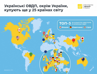 В Минфине сообщили, где больше всего в мире инвестируют в украинские облигации