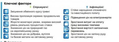 Мінекономіки очікує низьку інфляцію в першій половині 2020 року