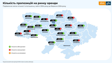 Інфографіка: Dim. ria